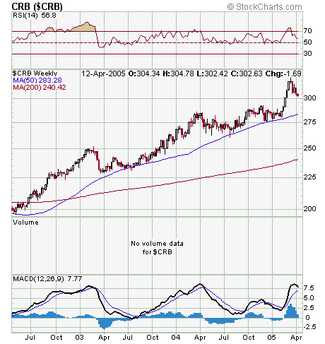 Rohstoff News, Charts, Analyssen ect. 1898137