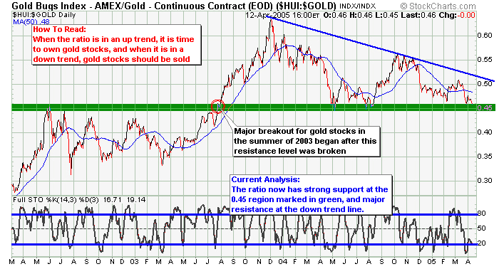 Rohstoff News, Charts, Analyssen ect. 1898137