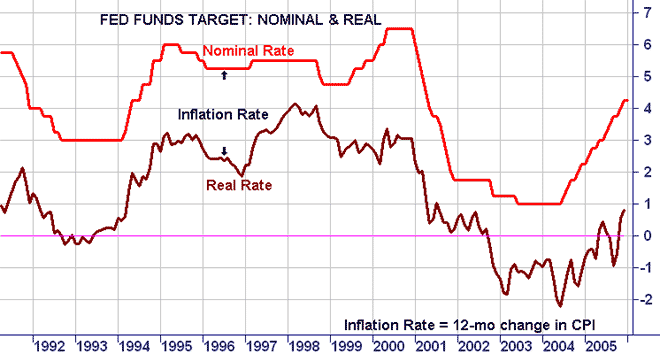 Amerikanische M3-Zahlen ab März 2006 unter Verschl 2360008