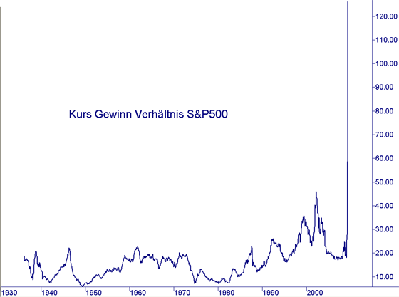 Der USA Bären-Thread 5862943