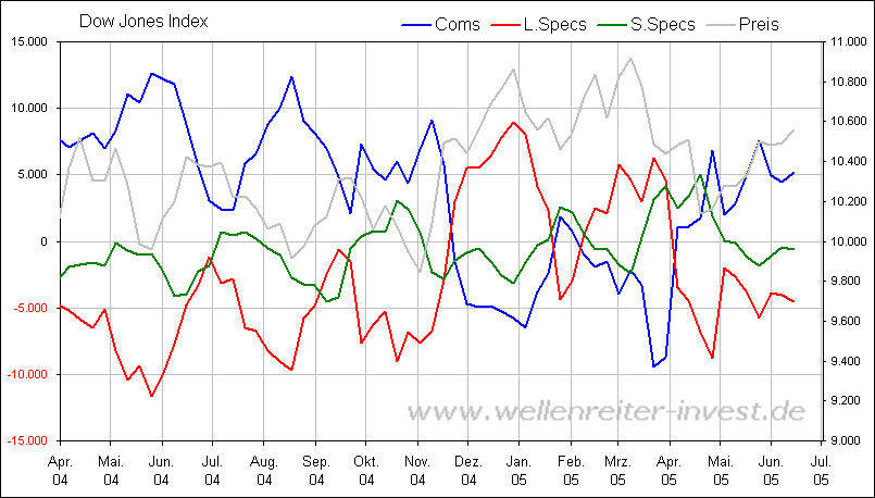 Rohstoff News, Charts, Analyssen ect. 1998348