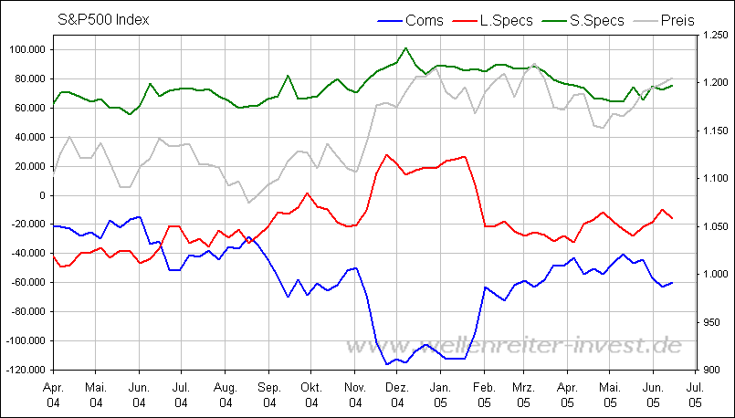 Rohstoff News, Charts, Analyssen ect. 1998348