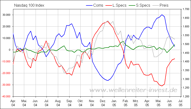 Rohstoff News, Charts, Analyssen ect. 1998348