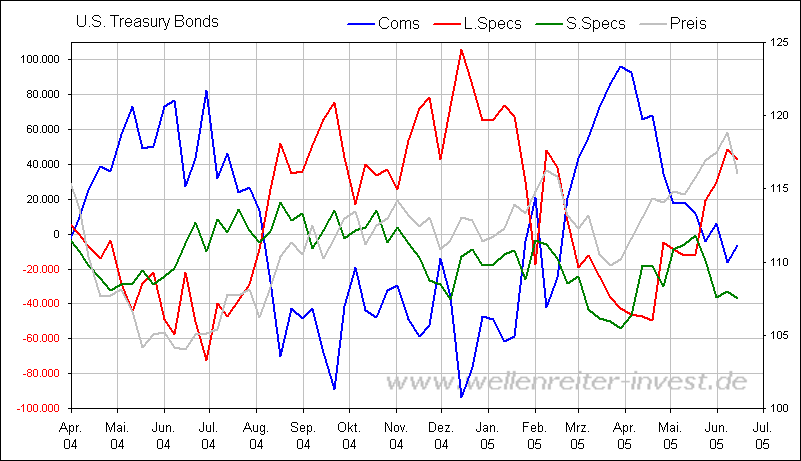 Rohstoff News, Charts, Analyssen ect. 1998348