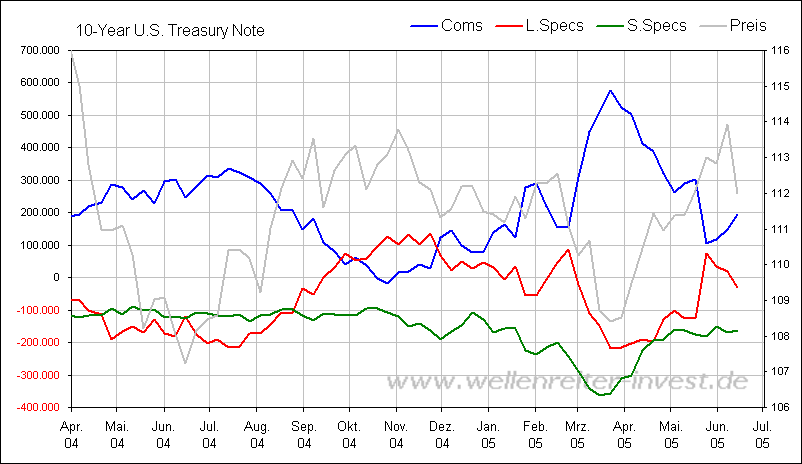Rohstoff News, Charts, Analyssen ect. 1998348