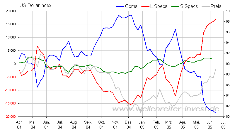 Rohstoff News, Charts, Analyssen ect. 1998348