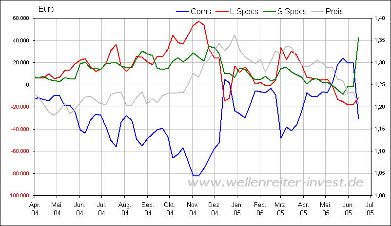 Rohstoff News, Charts, Analyssen ect. 1998348
