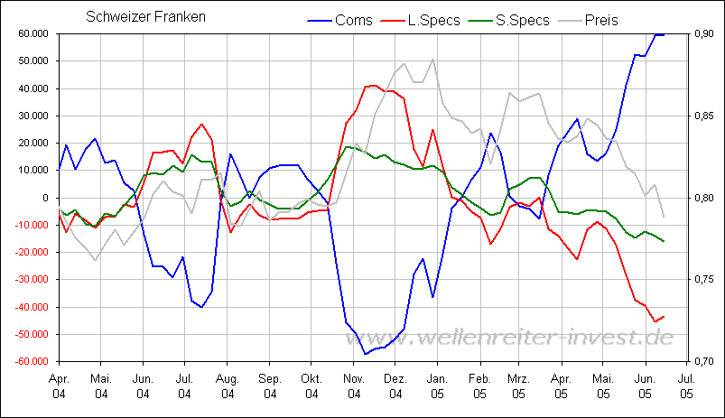 Rohstoff News, Charts, Analyssen ect. 1998348
