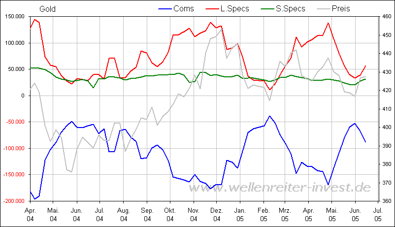 Rohstoff News, Charts, Analyssen ect. 1998348