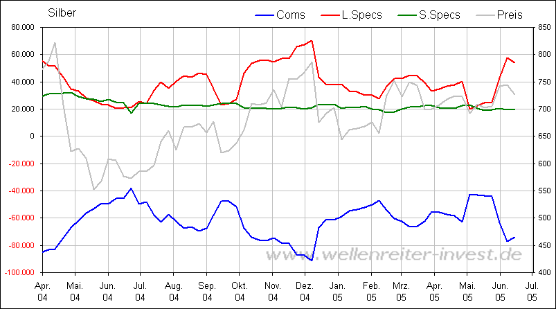 Rohstoff News, Charts, Analyssen ect. 1998348
