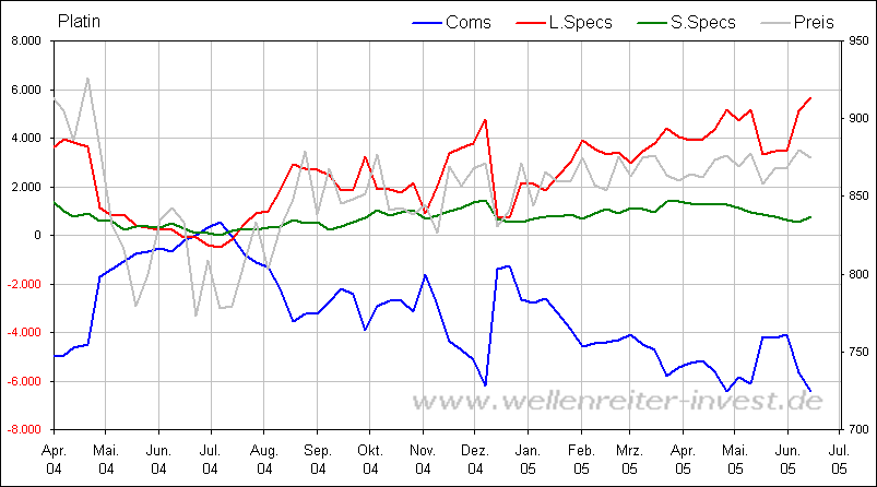 Rohstoff News, Charts, Analyssen ect. 1998348
