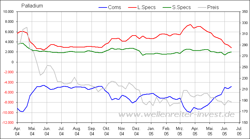Rohstoff News, Charts, Analyssen ect. 1998348
