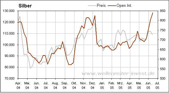 Rohstoff News, Charts, Analyssen ect. 1998348