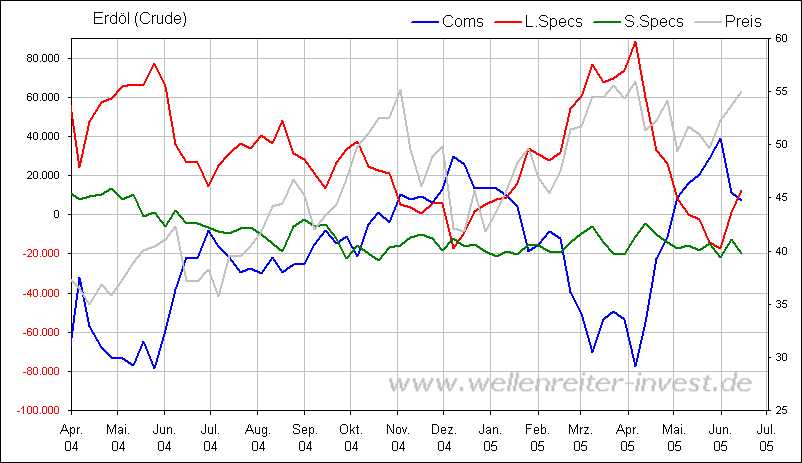 Rohstoff News, Charts, Analyssen ect. 1998348