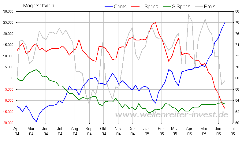 Rohstoff News, Charts, Analyssen ect. 1998348