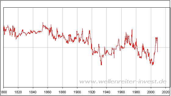 Der USA Bären-Thread 5168546