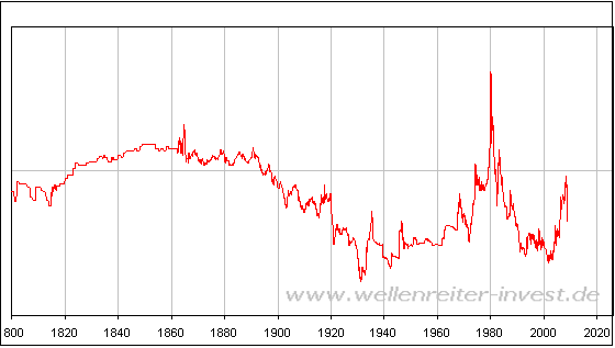 Der USA Bären-Thread 5168546