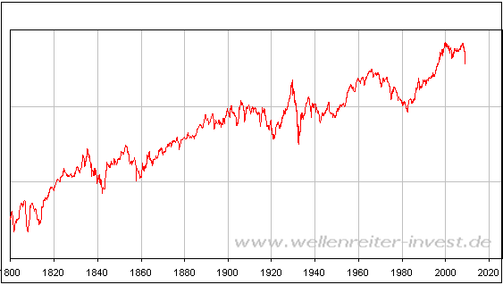 Der USA Bären-Thread 5168546