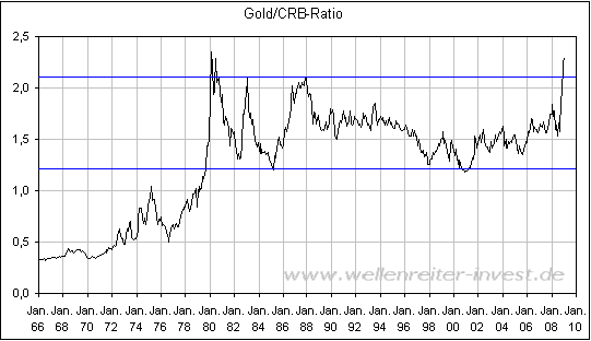 Der USA Bären-Thread 5168546
