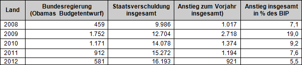 Der USA Bären-Thread 5530613