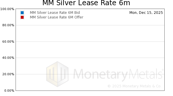 Silver Lease Rate