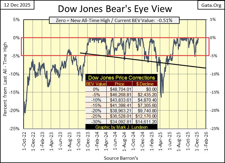 Der Edelmetallbullenmarkt geht weiter